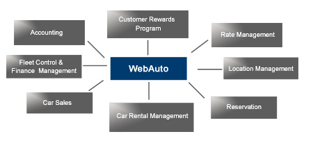 powerful auto rental software